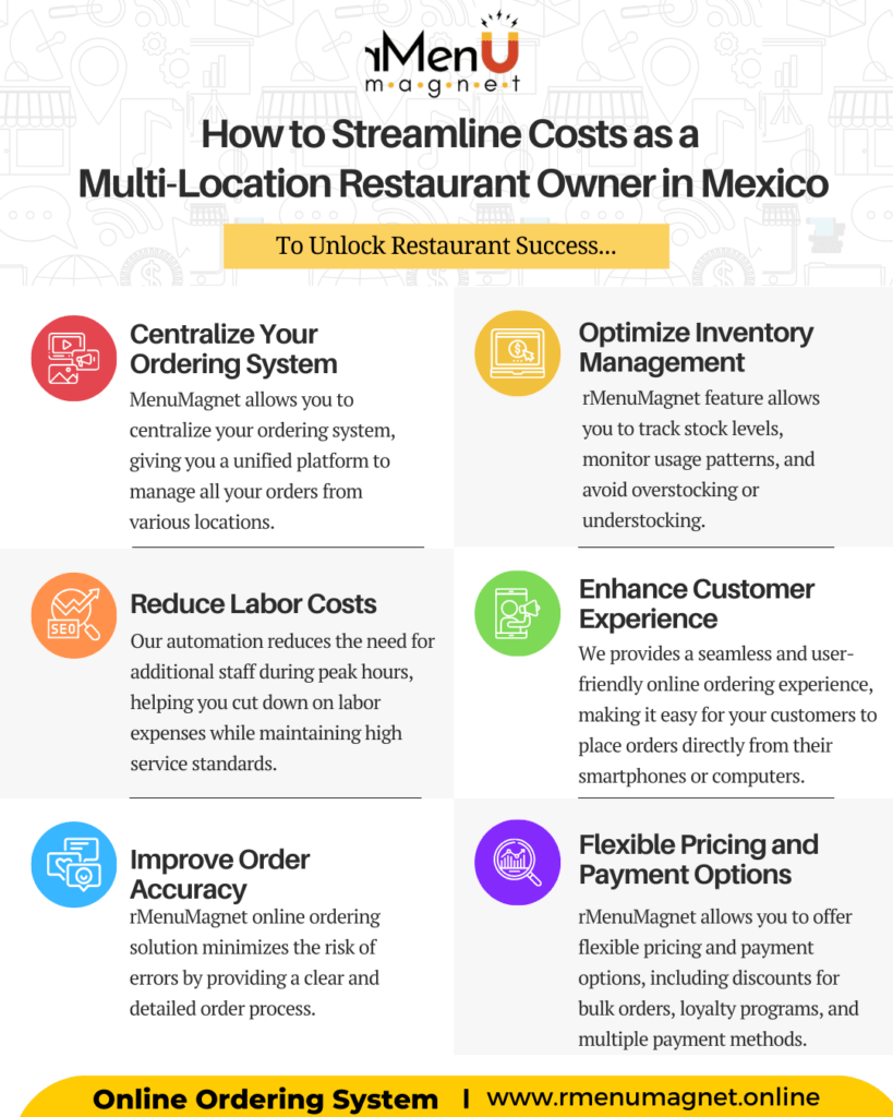 How to Streamline Costs as a Multi-Location Restaurant Owner in Mexico